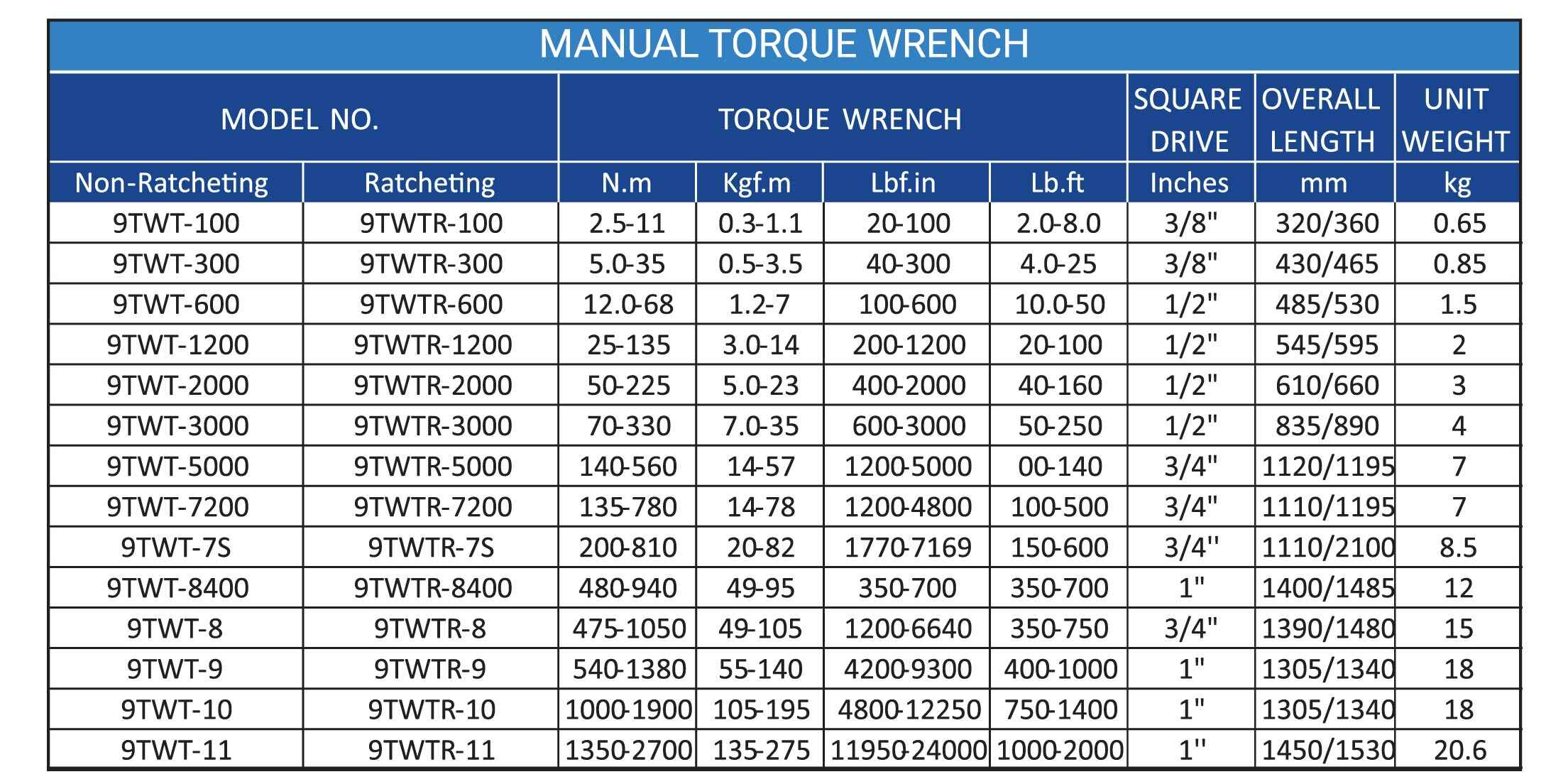 Manual Torque Wrenches