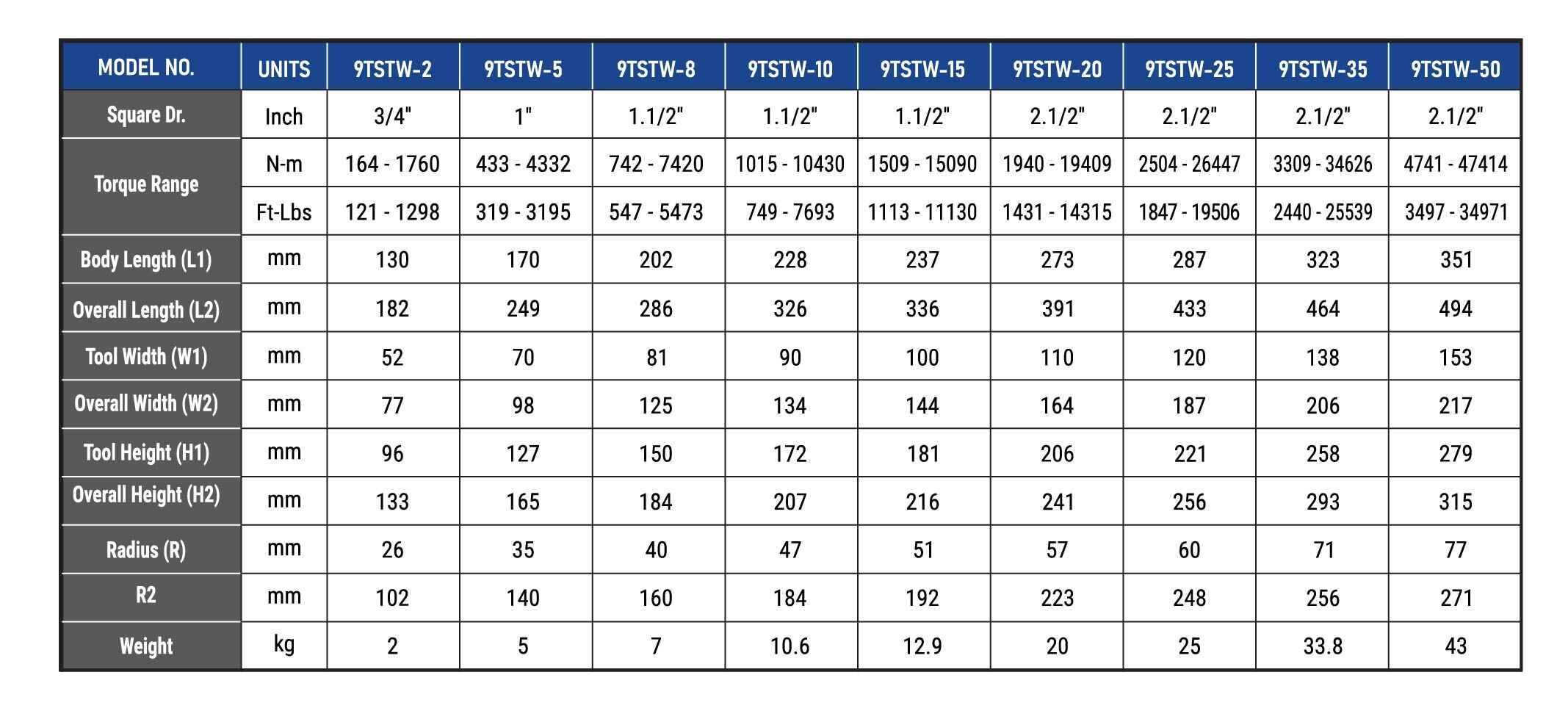 Square Drive Hydraulic Torque Wrench